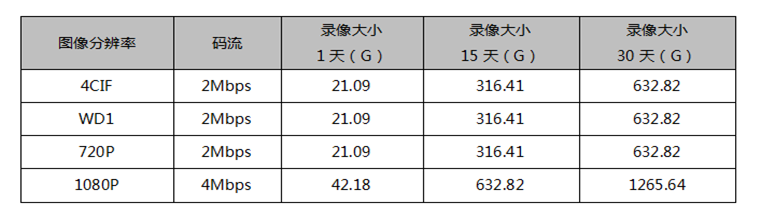 安裝監(jiān)控、監(jiān)控安裝、北京監(jiān)控安裝、監(jiān)控安裝公司、北京年輕人科技有限公司、年輕人安防、監(jiān)控安裝公司、社區(qū)醫(yī)療監(jiān)控安裝、社區(qū)醫(yī)療監(jiān)控安裝方案